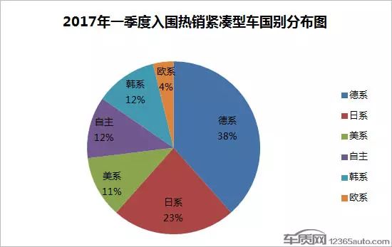 小车紧凑型销量前十位_紧凑型轿车销量排销量_2023年5月紧凑型轿车销量排行榜