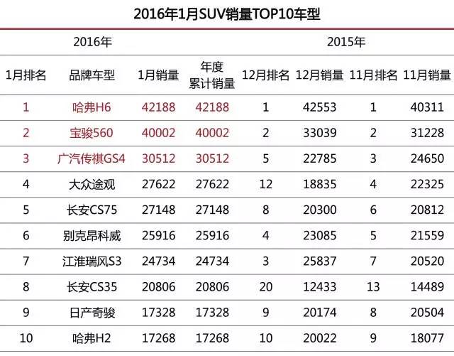 9月汽车销量_suv销量排行_排行销量排行榜