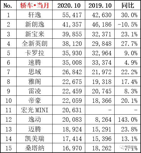 10月销量汽车_十月销量汽车排行榜_汽车销量十月