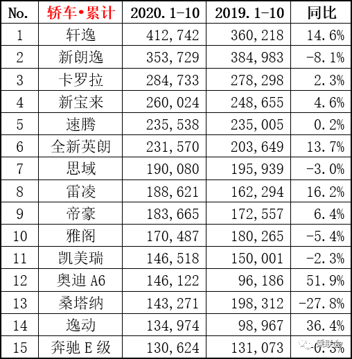 10月销量汽车_十月销量汽车排行榜_汽车销量十月