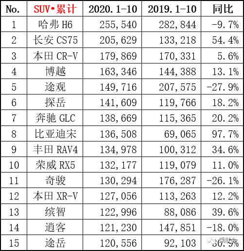 10月销量汽车_汽车销量十月_十月销量汽车排行榜