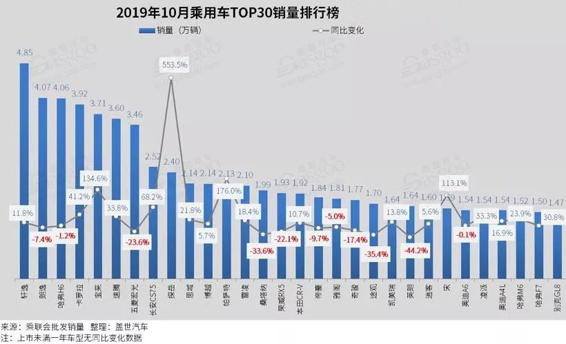 汽车销量十月_十月销量汽车排行_十月销量汽车排行榜