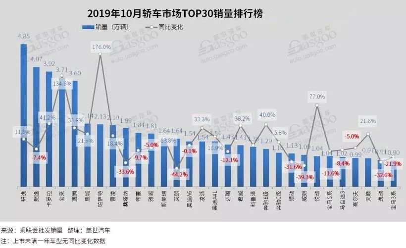 十月销量汽车排行_十月销量汽车排行榜_汽车销量十月