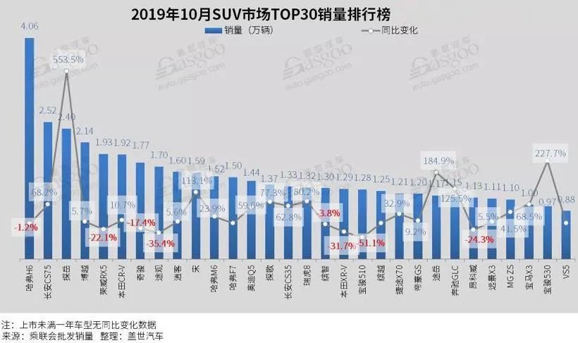 十月销量汽车排行_十月销量汽车排行榜_汽车销量十月