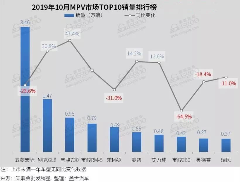 汽车销量十月_十月销量汽车排行_十月销量汽车排行榜