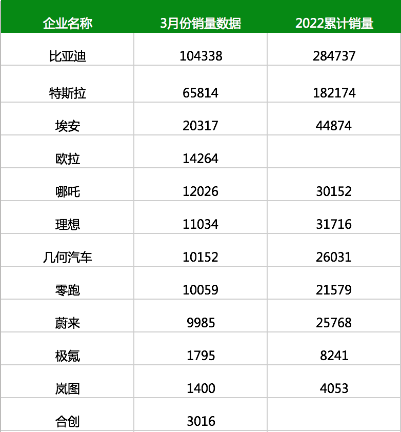 2021燃油车销量排行榜_燃油suv销量排行榜_燃油车销量排行榜2023年3月份最新