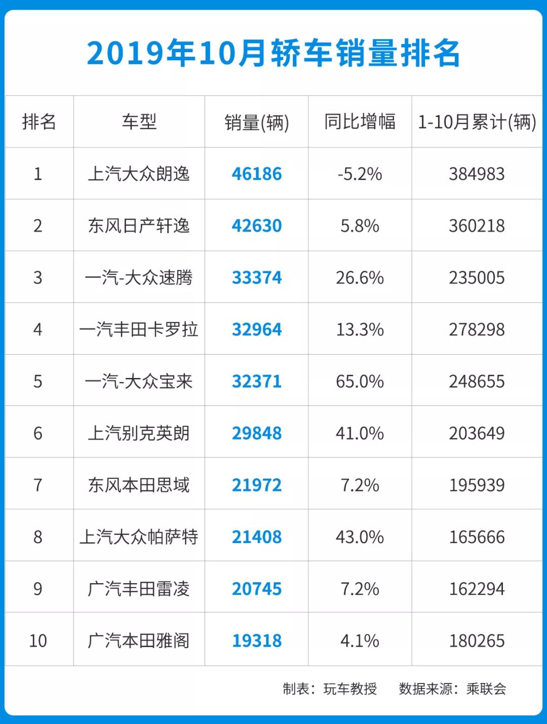 10月销量汽车_汽车销量十月_十月销量汽车排行