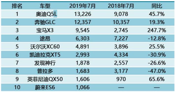 2020纯电销量排行榜前十名_纯电suv销量排行榜前十名_电品牌排行榜前十名