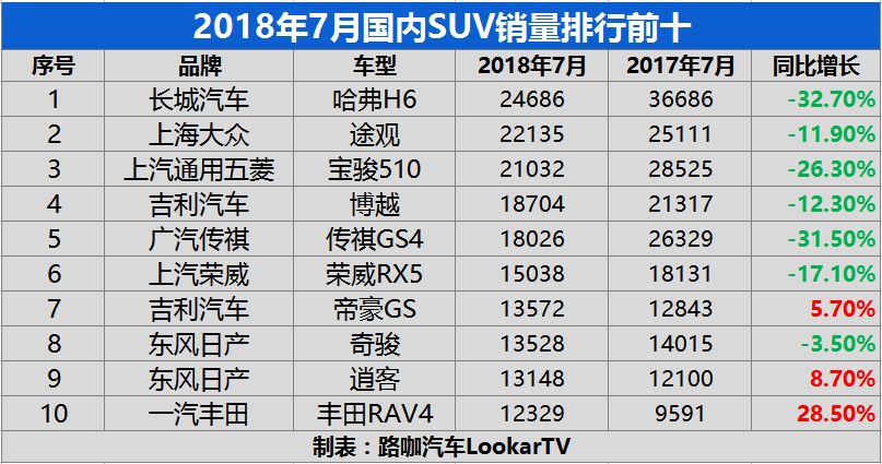 纯电suv销量排行榜前十名_电挮排名_2020纯电销量排行榜前十名