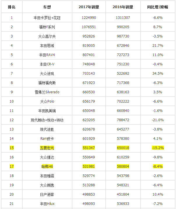 全球销量前十大汽车品牌_全球汽车销量排行榜2023前十名_全球汽车销量排行榜前十名品牌