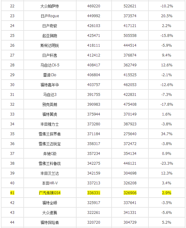 全球汽车销量排行榜前十名品牌_全球汽车销量排行榜2023前十名_全球销量前十大汽车品牌