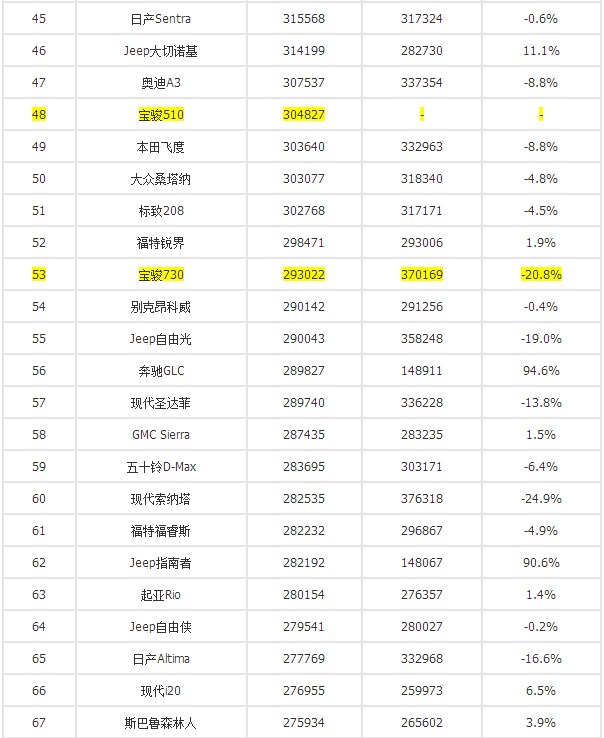 全球销量前十大汽车品牌_全球汽车销量排行榜前十名品牌_全球汽车销量排行榜2023前十名