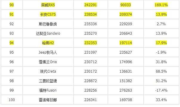 全球汽车销量排行榜前十名品牌_全球汽车销量排行榜2023前十名_全球销量前十大汽车品牌