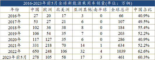 最新小车销量_小车销量2021_2023小汽车销量