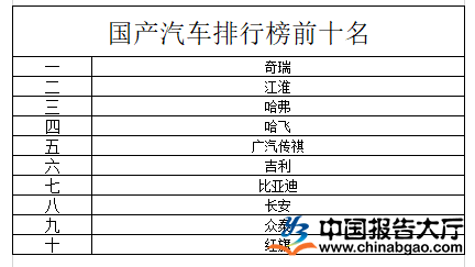 2023国产suv排行榜前十名_2020年国产最好的suv