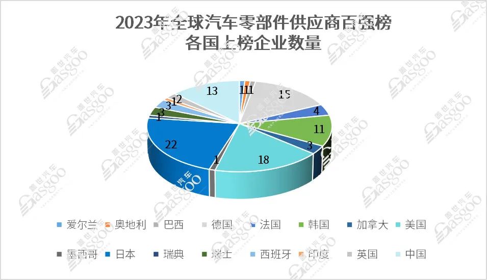 2020年销售汽车排行榜_2022年汽车销售排行榜_2023年汽车销售榜单前十名