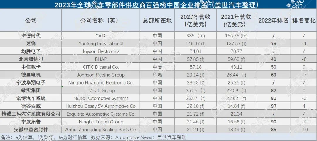 2022年汽车销售排行榜_2023年汽车销售榜单前十名_2020年销售汽车排行榜