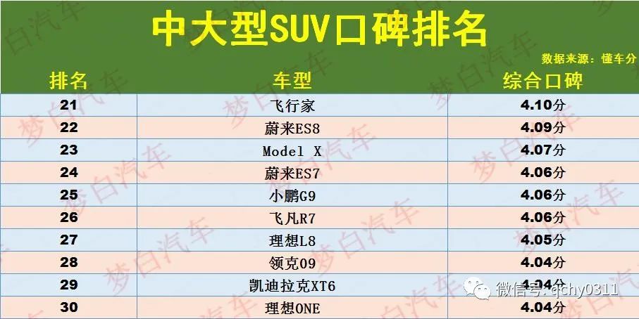 中大型suv买什么车最好2023_2022年买车划算吗_22年买车