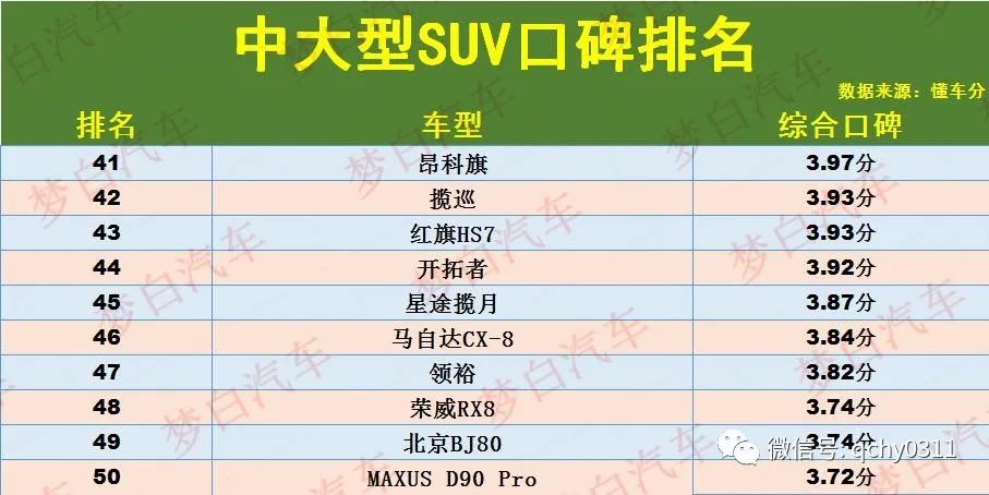 22年买车_中大型suv买什么车最好2023_2022年买车划算吗