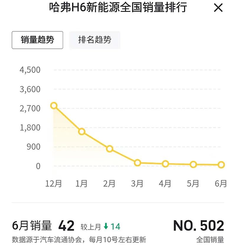 2020年紧凑车销量排行榜_2023年紧凑型车销量排行_紧凑型销量排名