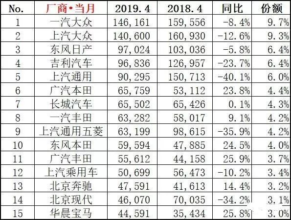 东风日产各车型销量_东风日产销量月销量多少_东风日产4月销量