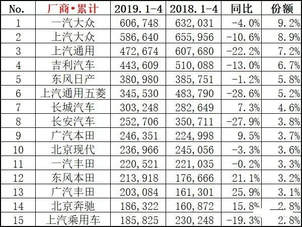 东风日产销量月销量多少_东风日产各车型销量_东风日产4月销量