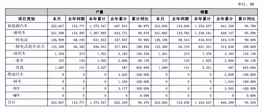 2021年紧凑轿车销量排行榜_今年紧凑车销量排行_2023年紧凑型车销量排行