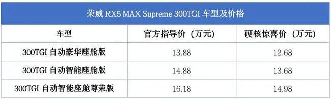 国产车型排名前十名_国产suv车型排名_国产车排行suv