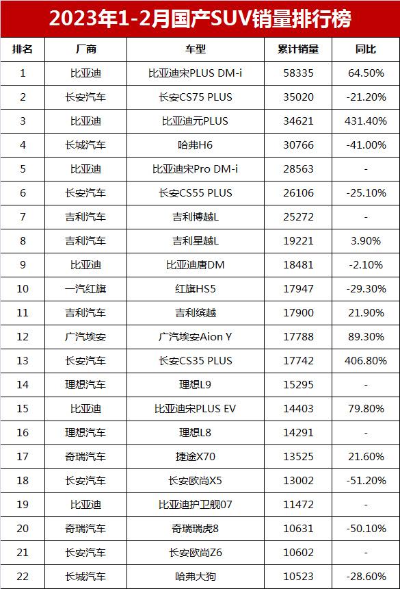 销量前十汽车_2023年suv汽车销量排行榜前十名_销量排行榜汽车前十2020