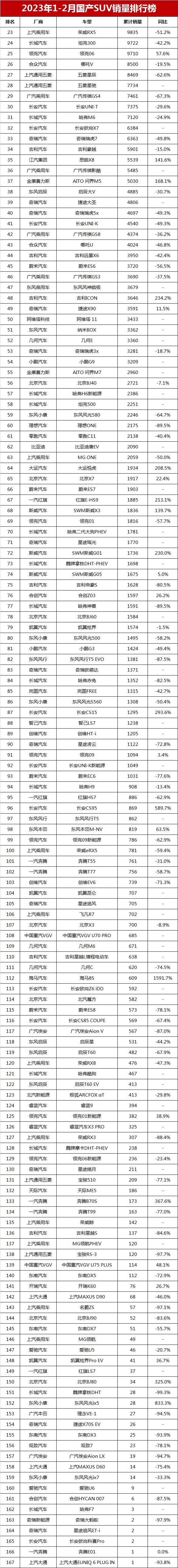 销量排行榜汽车前十2020_销量前十汽车_2023年suv汽车销量排行榜前十名