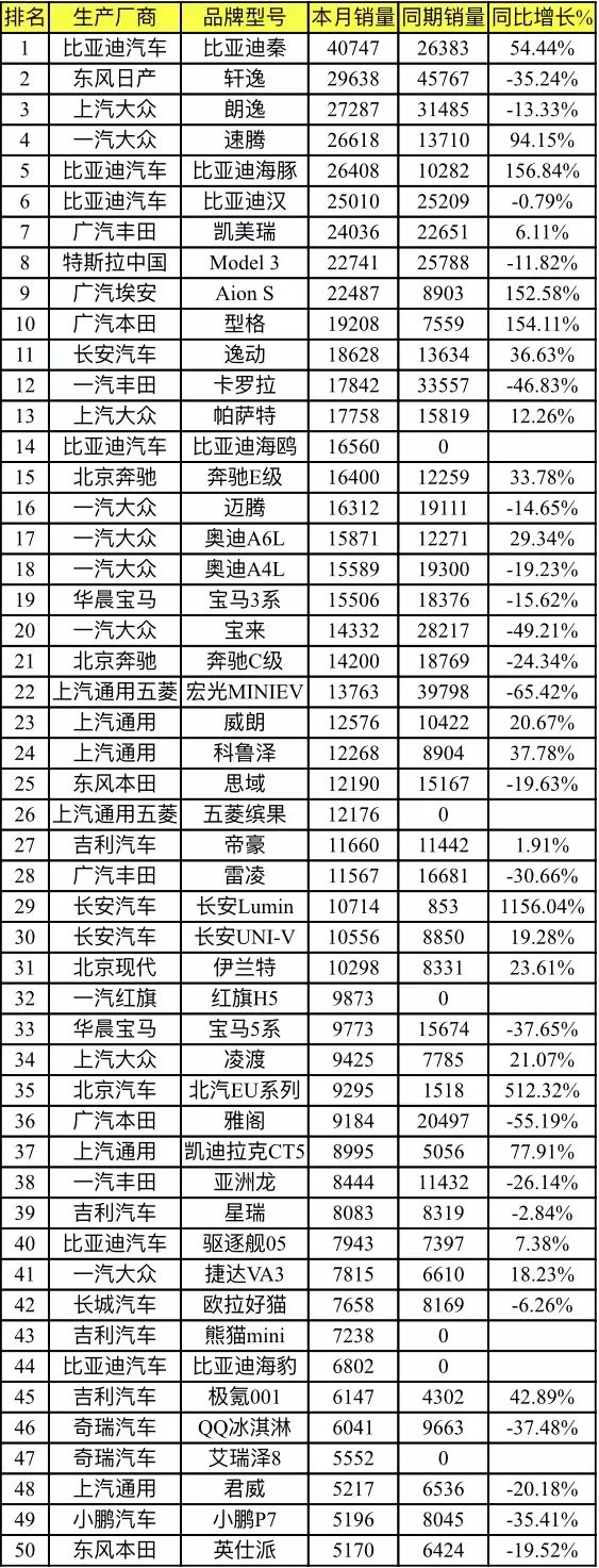 前十大汽车销量排行榜_2023年suv汽车销量排行榜前十名_汽车品牌销量排行年