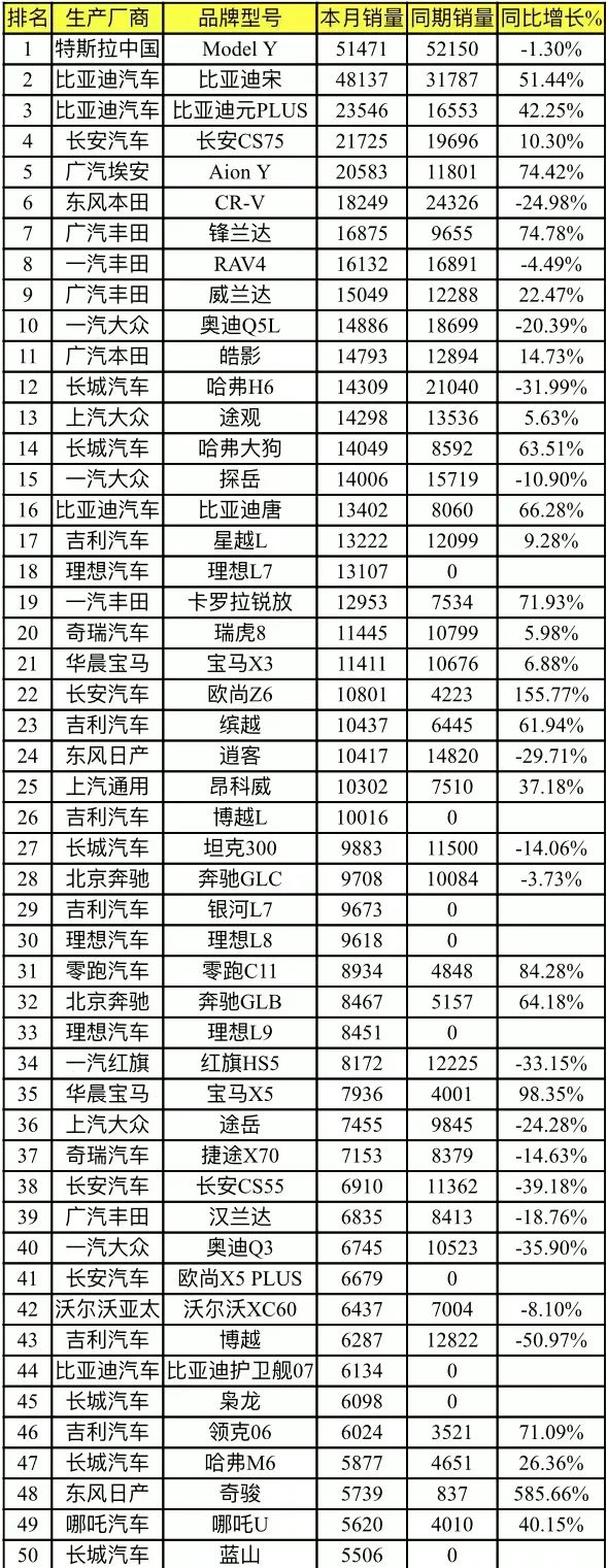 汽车品牌销量排行年_前十大汽车销量排行榜_2023年suv汽车销量排行榜前十名