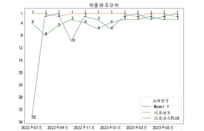 前十大汽车销量排行榜_汽车品牌销量排行年_2023年suv汽车销量排行榜前十名