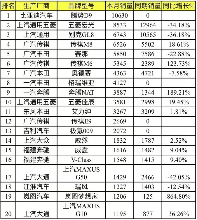 前十大汽车销量排行榜_2023年suv汽车销量排行榜前十名_汽车品牌销量排行年