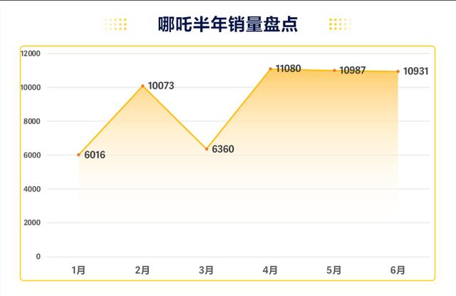 轿车销量榜2020_2023年度轿车销量排行榜前十名_轿车年销量排行榜2019