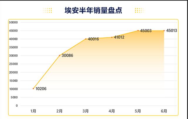 轿车年销量排行榜2019_2023年度轿车销量排行榜前十名_轿车销量榜2020