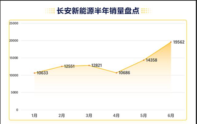 轿车年销量排行榜2019_2023年度轿车销量排行榜前十名_轿车销量榜2020