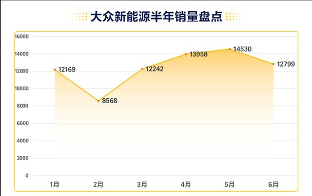 2023年度轿车销量排行榜前十名_轿车年销量排行榜2019_轿车销量榜2020