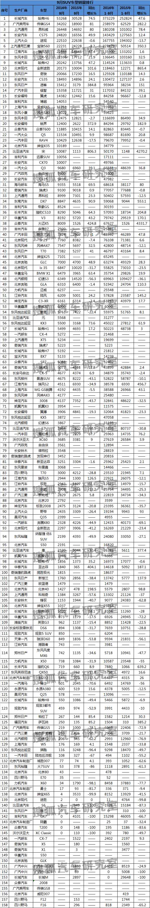 2020中型车销量排行_排行中型榜销量表汽车2023_2023中型suv汽车销量排行榜表