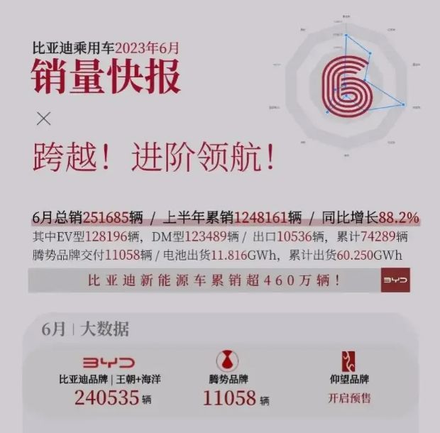 汽车年销量2020_汽车月销量统计_23年6月汽车销量