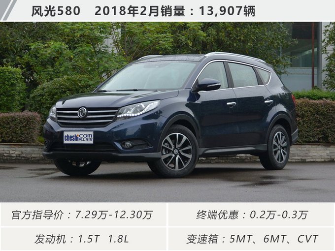 suv20213月销量排行榜_2023年4月suv销量排行榜_2021销量排行