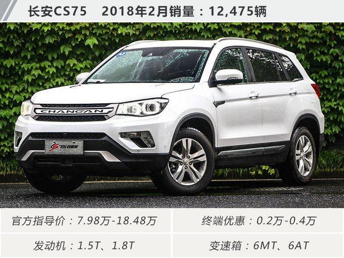 suv20213月销量排行榜_2023年4月suv销量排行榜_2021销量排行