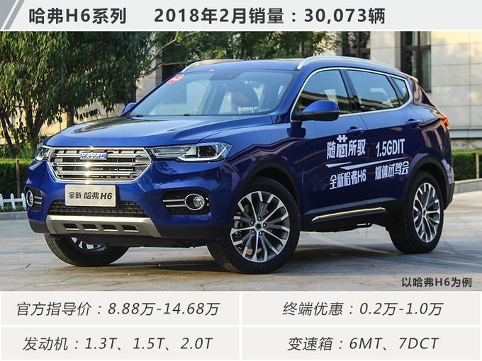 2023年4月suv销量排行榜_suv20213月销量排行榜_2021销量排行