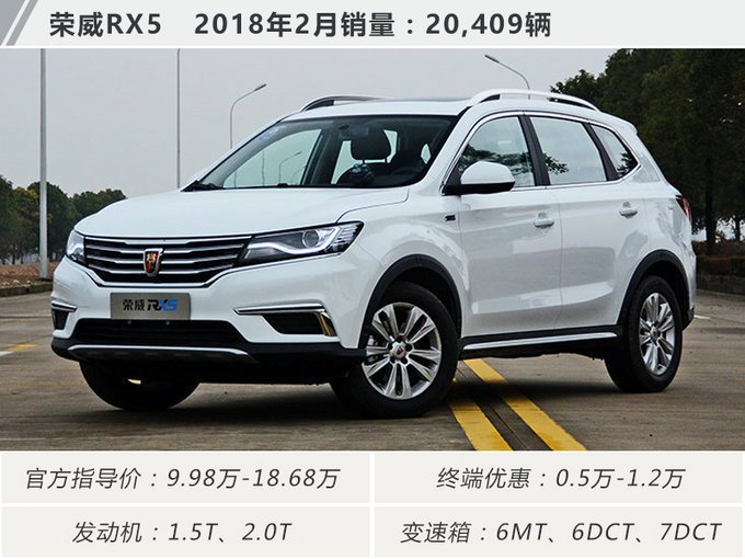 suv20213月销量排行榜_2023年4月suv销量排行榜_2021销量排行