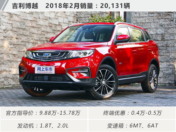 2021销量排行_2023年4月suv销量排行榜_suv20213月销量排行榜