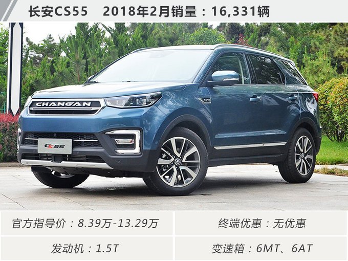 suv20213月销量排行榜_2021销量排行_2023年4月suv销量排行榜