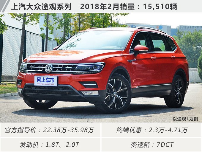 2023年4月suv销量排行榜_suv20213月销量排行榜_2021销量排行