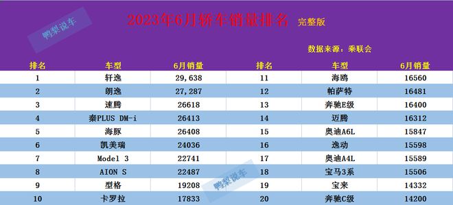 国内轿车销量排行榜_轿车销量排行榜国产车排名_国产轿车销量排行榜