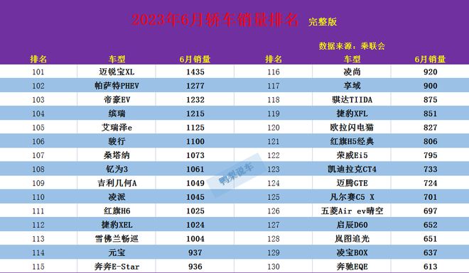 国产轿车销量排行榜_国内轿车销量排行榜_轿车销量排行榜国产车排名