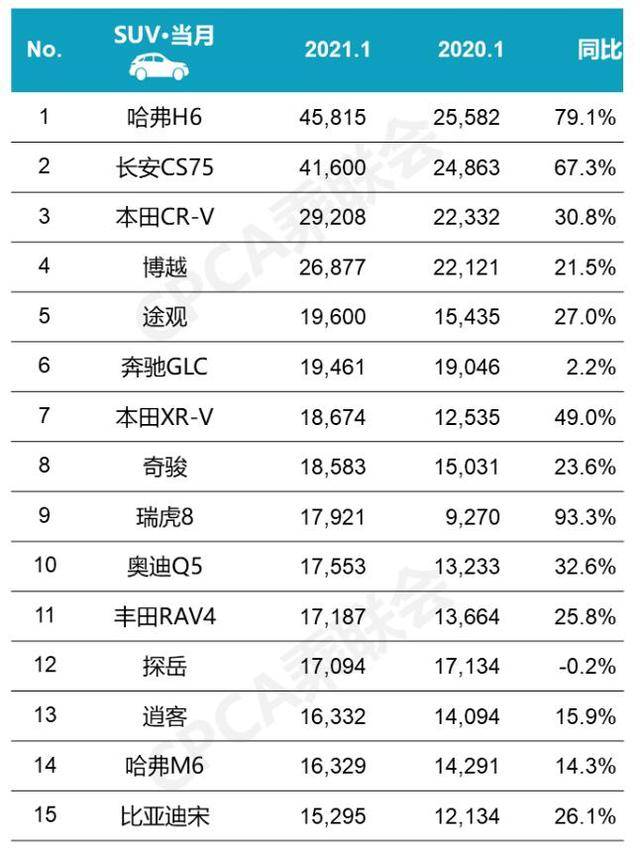 2023中型suv汽车销量排行榜表_2021中型车销量排行榜_排行中型榜销量表汽车2023